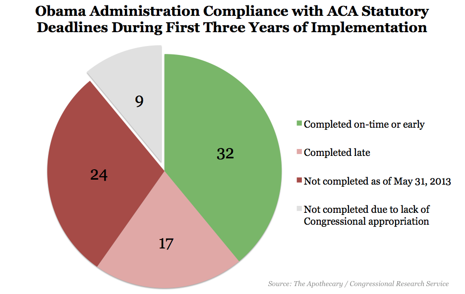 ACA-deadline-compliance