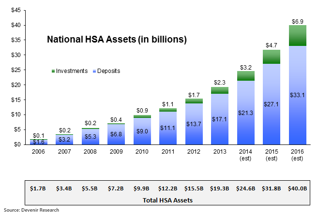 HSA-Assets-6-30-14