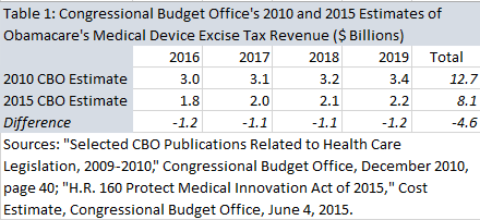 20150618 Device Tax2