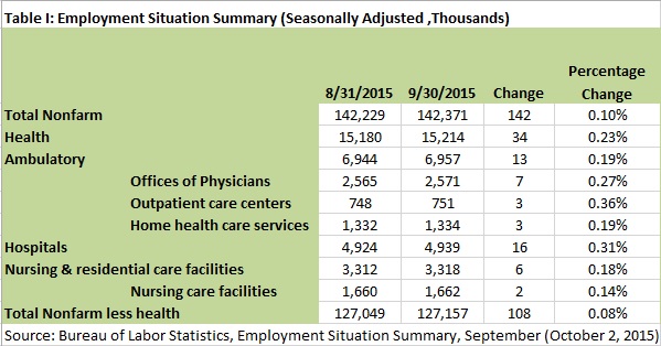 20151005 Health Workforce TI