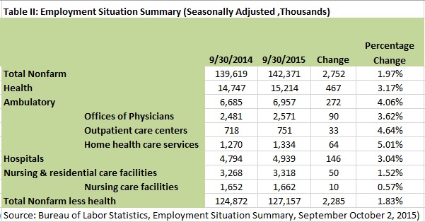 20151005 Health Workforce TII