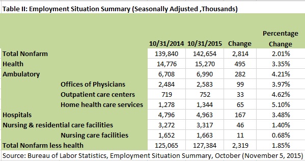 20151105 Health Workforce TII