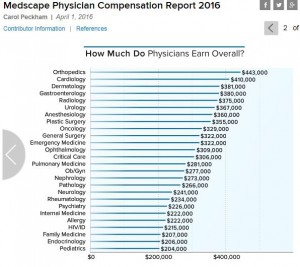 PhysicianIncome2016